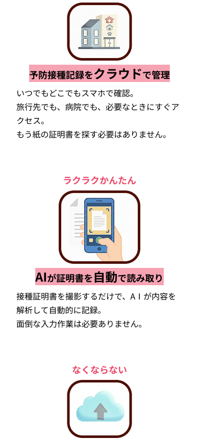 スマートフォン表示